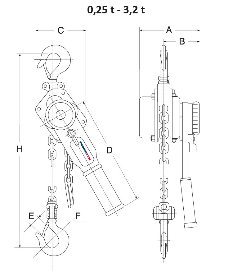 Lever Hoist with overload protection Mennens Nederland